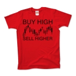 Buy high, sell higher